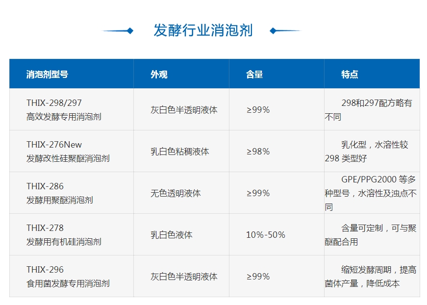 發(fā)酵用聚醚消泡劑選型與應用指南 
